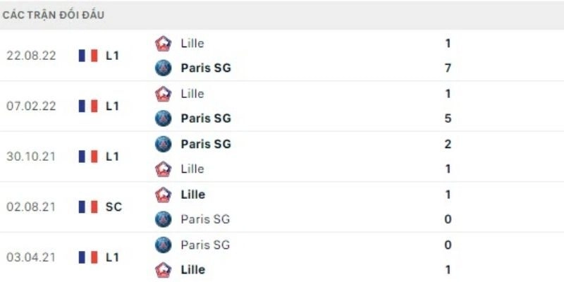 Các lựa chọn sau cùng đều hướng về một kịch bản một chiều