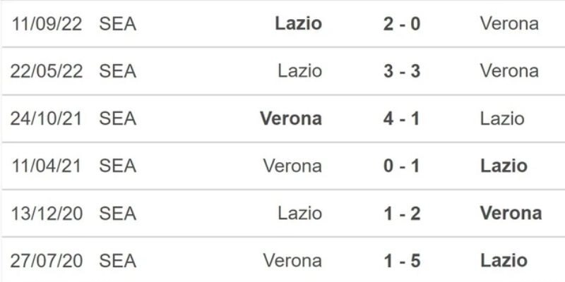 Kết quả bóng đá Verona và Lazio ngày 12/01/2026 củng cố top 4