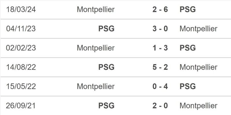 Chiến thuật định đoạt kết quả bóng đá metz và montpellier ngày 12/01/2026