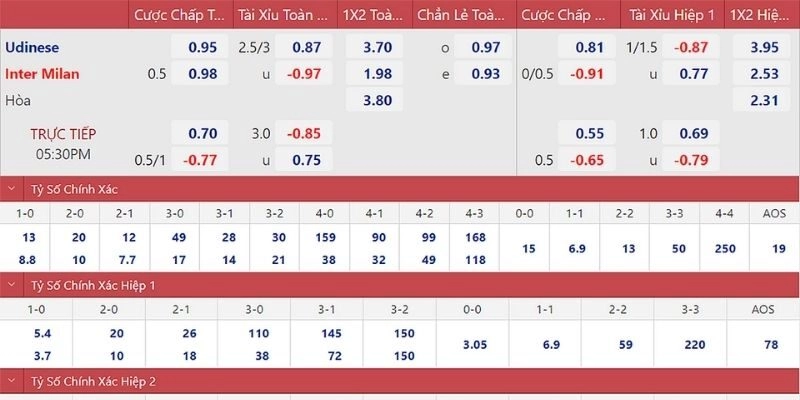 Kèo nhà cái cho trận đấu Udinese và Inter