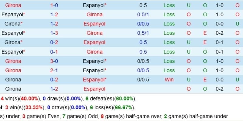 Soi kèo trận đấu tìm ra phương án giá trị nhất