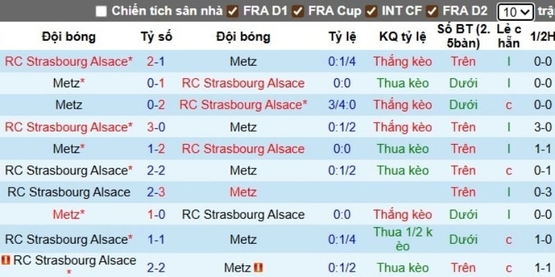Soi kèo nhà cái và nhận định trận Strasbourg vs Metz