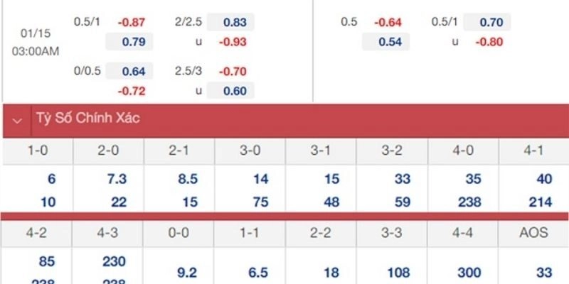 Kết Quả Bóng Đá Nantes Và Nice Ngày 12/01/2026 tôn vinh Maxime Dupé