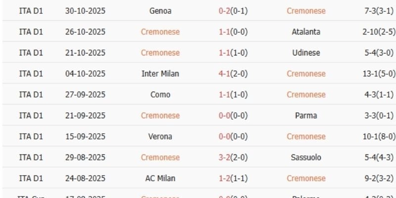 Kết quả bóng đá juventus và cremonese ngày 13/01/2026 qua thống kê