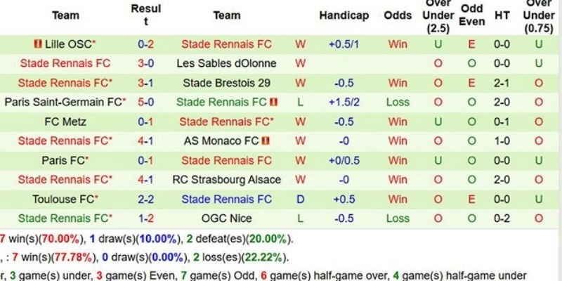Kết quả bóng đá Chantilly và Rennes ngày 12/01/2026 phản ánh 4 bàn thắng